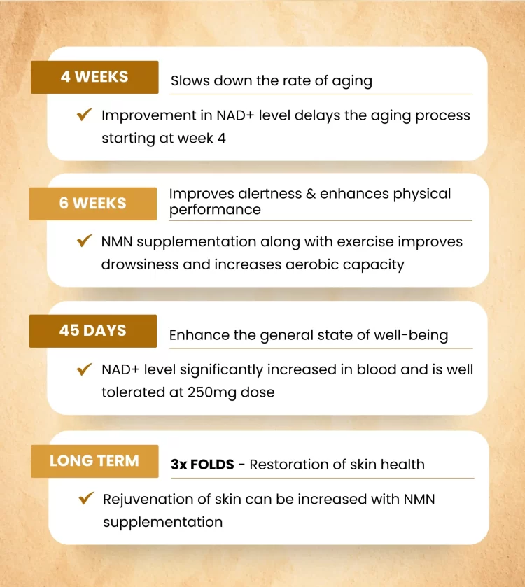 NMN Studies 45 Days – 4 Weeks NMN Studies 45 Days - 4 Weeks